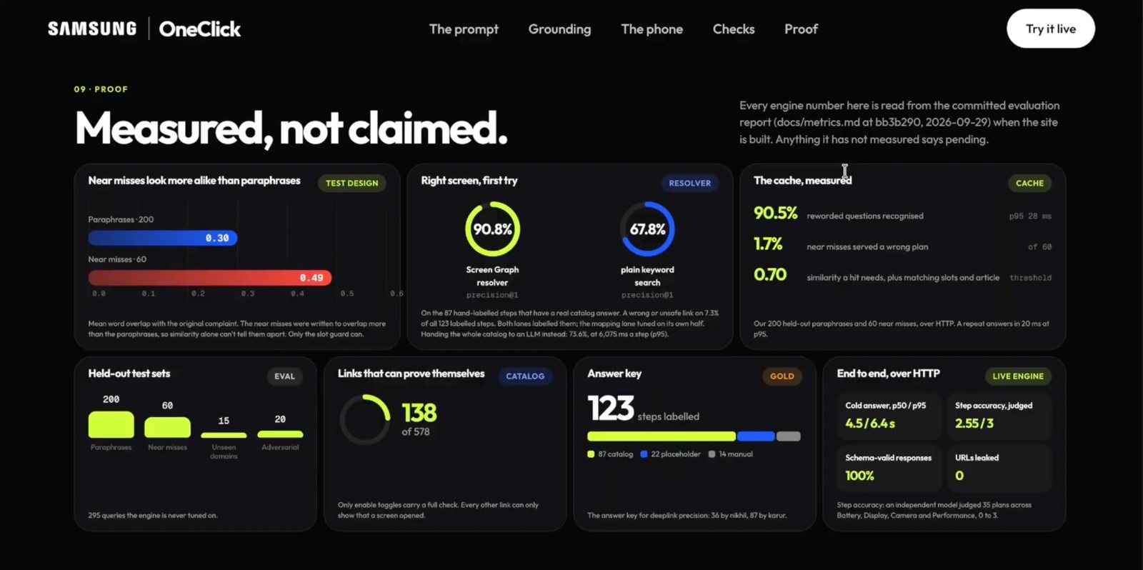OneClick proof section: measured, not claimed
